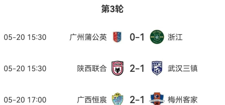 中国女足惊险晋级，晋级排名第三